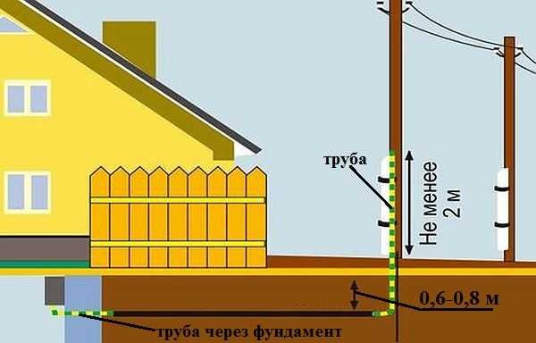 Сыпь на теле у ребенка: на руках, ногах, животе Сыпь на теле у ребенка: на руках, ногах, животе