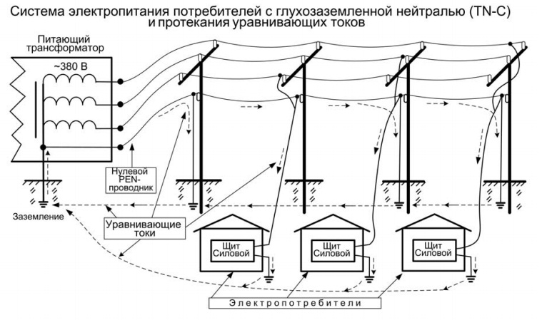 Какие счетчики должны применяться в схемах учета на вл напряжением 110 кв и выше