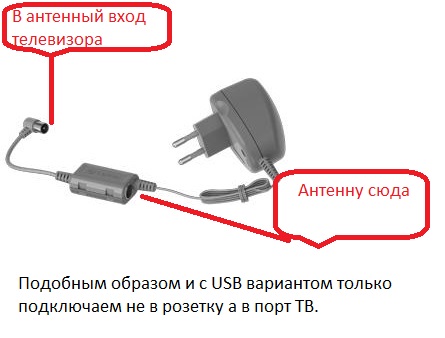 Мощность блок питания польской антенны характеристики