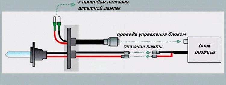 Ремонт ксенона в гаражных условиях Ремонт ксенона в гаражных условиях