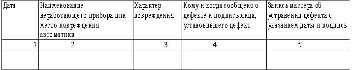 Журнал учета дефектов и неполадок электрооборудования образец заполнения