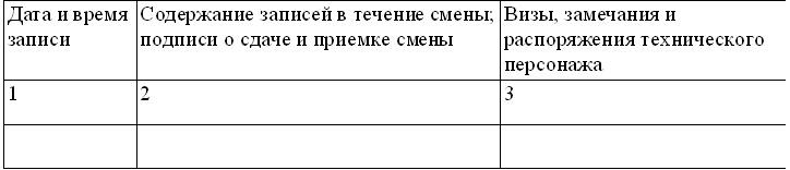 Ведение оперативного журнала в электроустановках образец заполнения