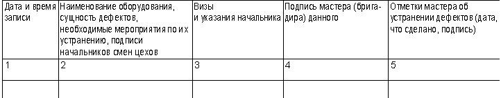 Образец журнал дефектов и неполадок оборудования образец