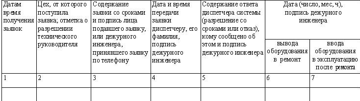 Журнал дефектов и неполадок электрооборудования образец заполнения