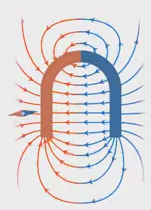 Магнитное поле дугообразного магнита рисунок